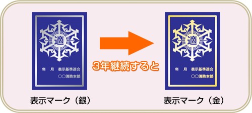 表示マーク【銀】3年継続すると表示マーク【金】になります。