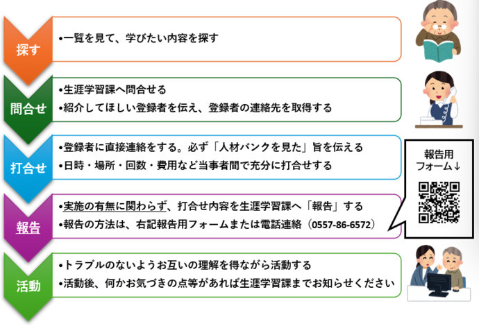 利用手順の図式化
