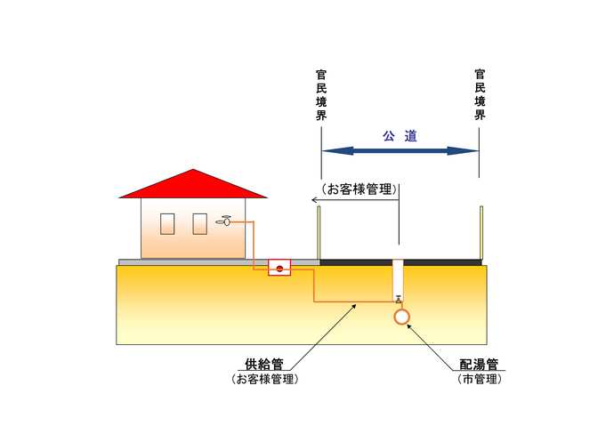 市営温泉管理区分のイラスト。