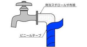 イラスト：水道管の保温方法