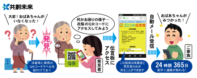 認知症高齢者等保護情報共有事業 熱海どこシル伝言板 熱海市公式ウェブサイト