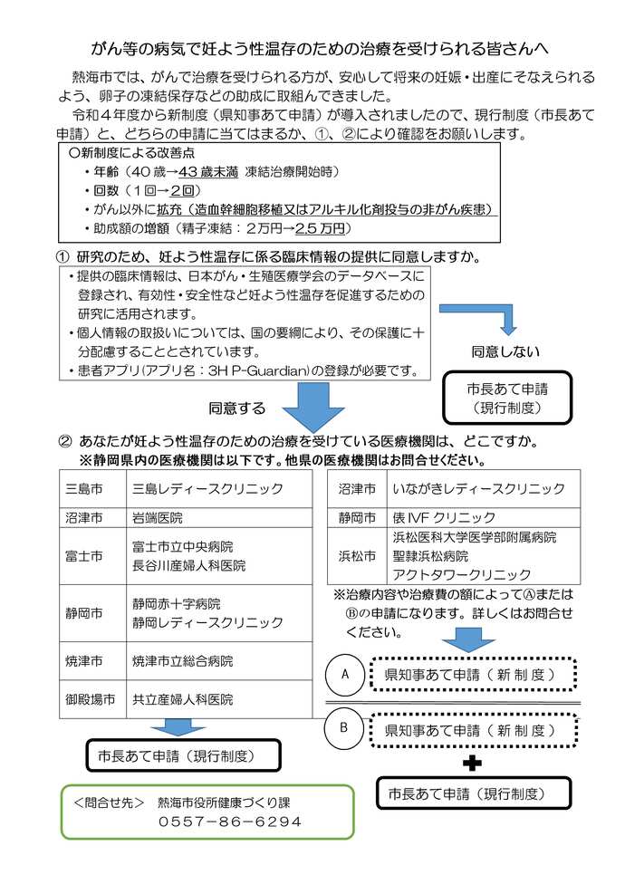 妊孕(にんよう)性(せい)温存治療