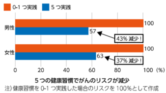 図1