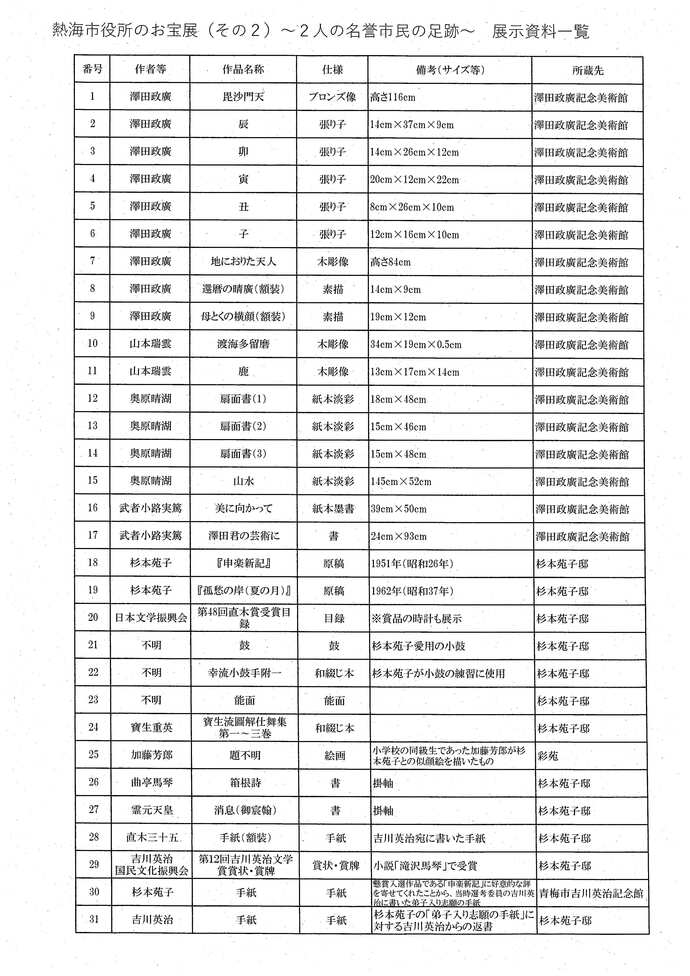 「熱海市役所のお宝展（その2）」展示資料一覧の画像