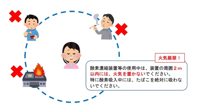 在宅酸素療法字の火気の取扱いにご注意ください