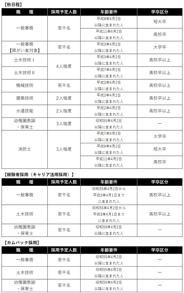 R7秋日程募集職種・採用予定人数