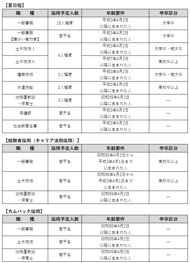 募集職種一覧