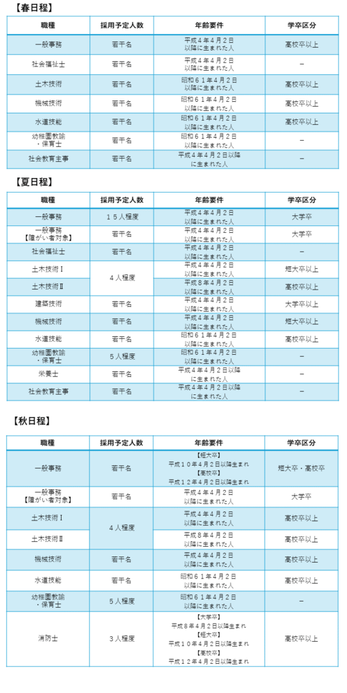 令和8年度募集職種