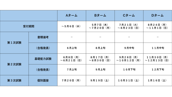 キャリア採用ターム