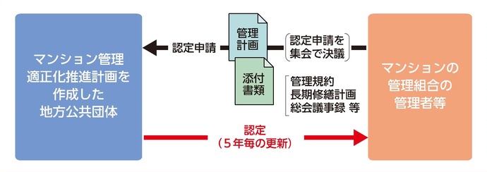 国土交通省作成チラシより