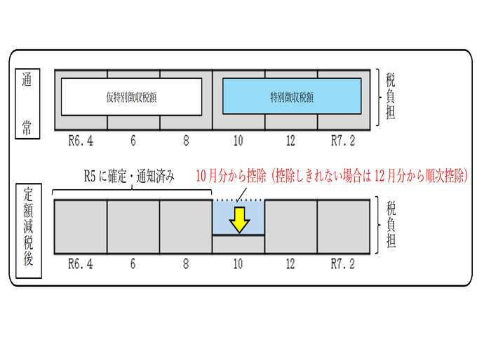 年特2年目以降