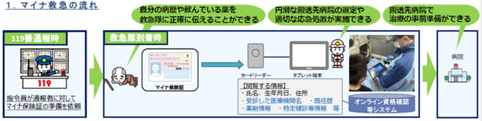 通報から病院到着まで