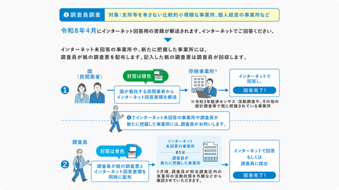 令和8年経済センサス活動調査