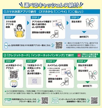 キャッシュレス納付方法